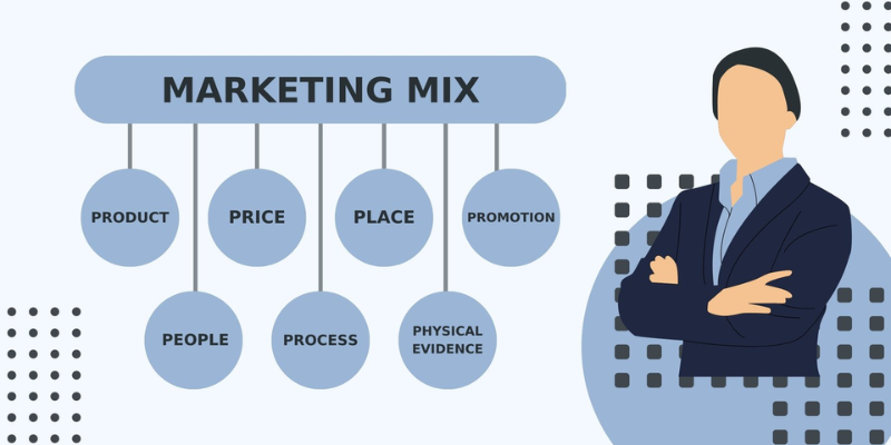 7Ps Marketing Mix
